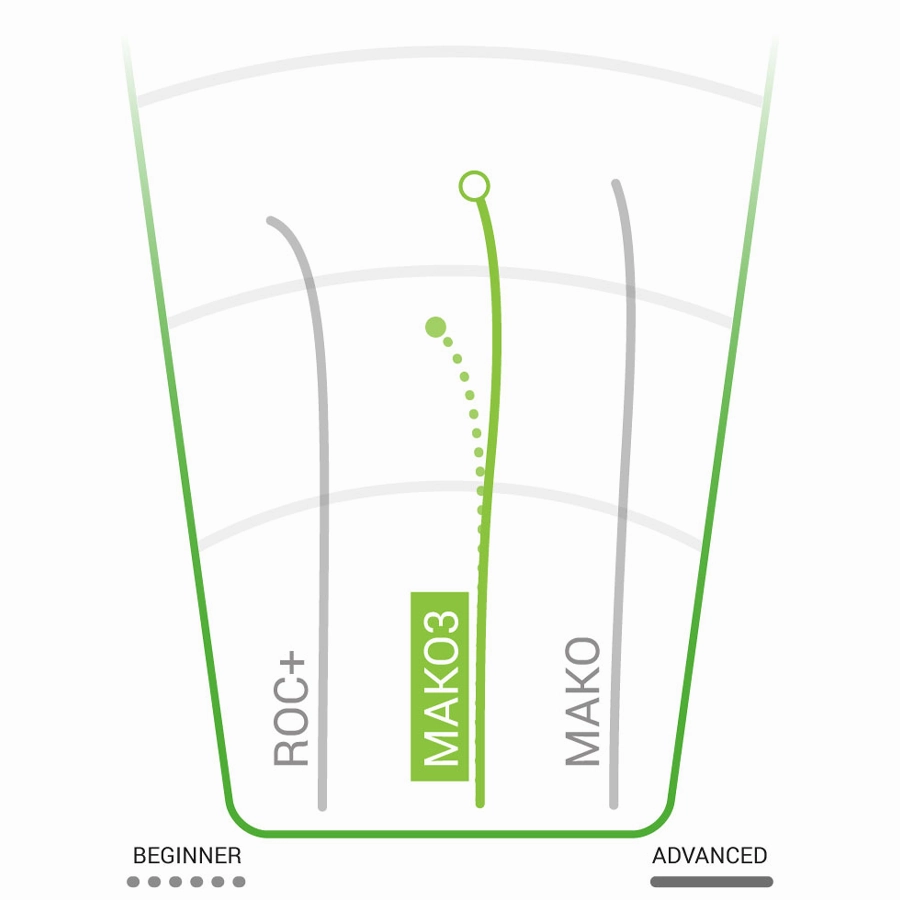 Champion Mako3 Mid-Range