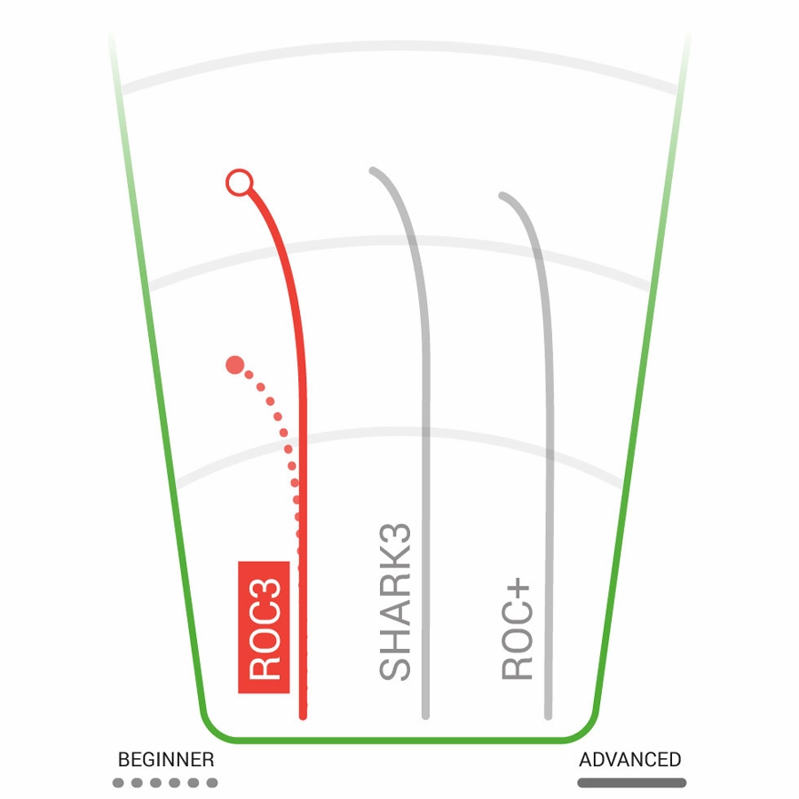 Champion Roc3 Mid-Range