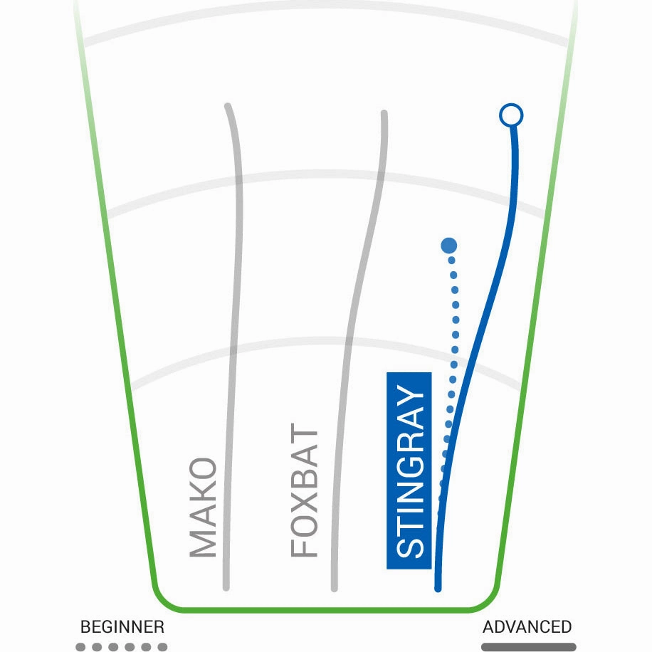DX Stingray Mid-Range 170-180g