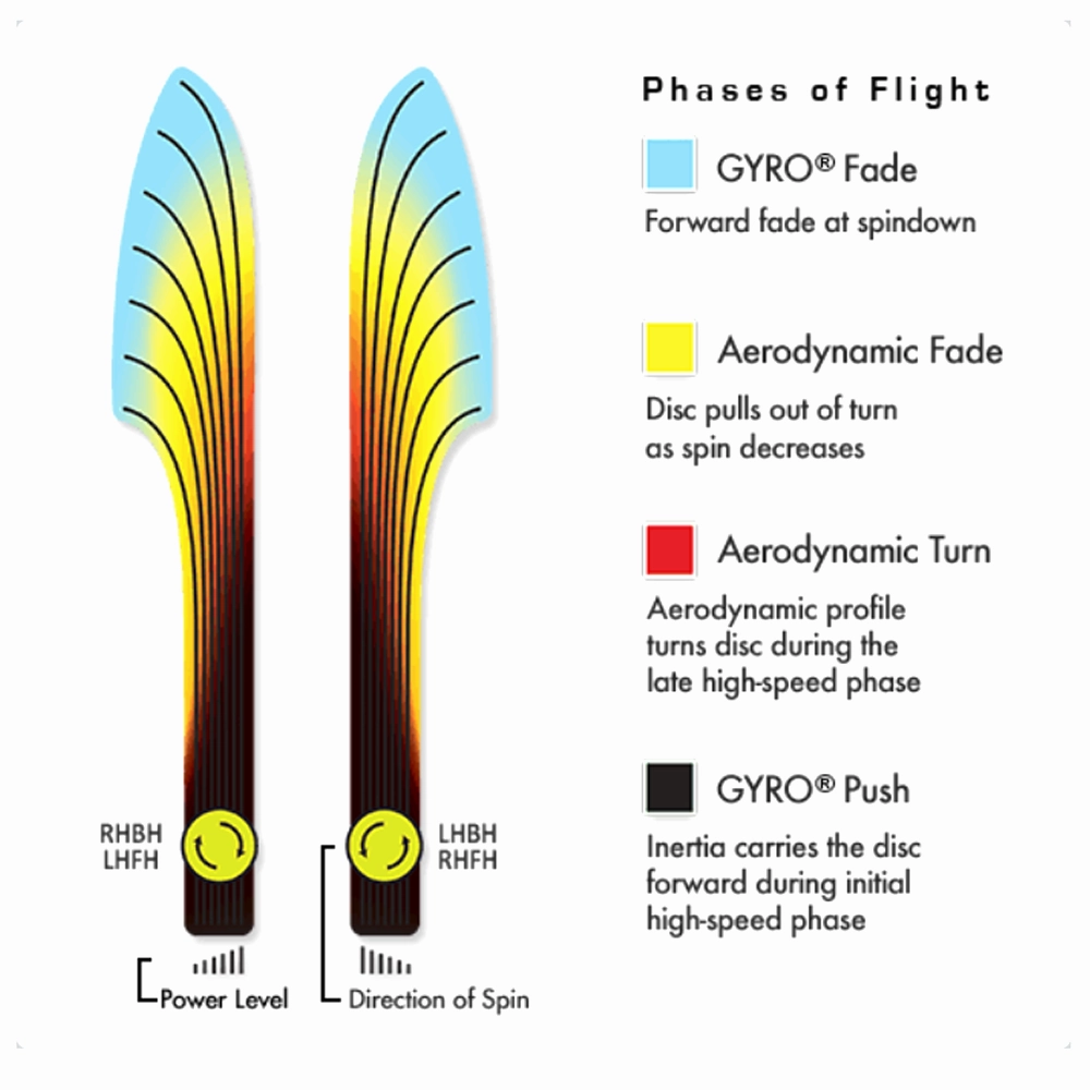 Fission Fireball