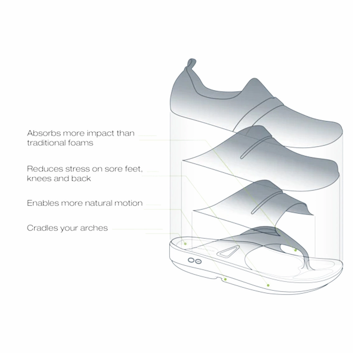 Unisex OOFOS Ooriginal Thongs